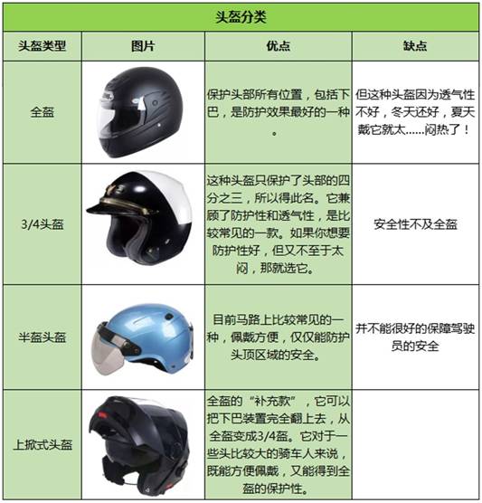 摩托車頭盔料用什么塑料好--中新華美改性塑料